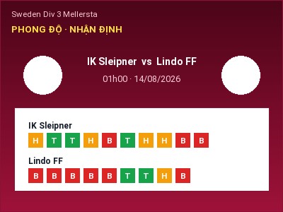 Dự đoán IK Sleipner vs Lindo FF, 01h00 ngày 14/08: Tỷ lệ kèo Sweden Div 3 Mellersta