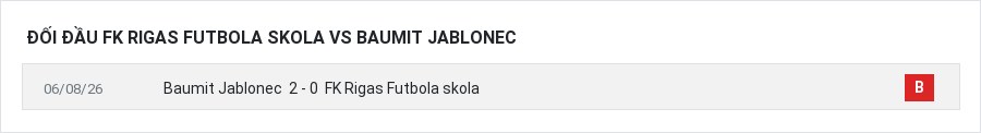 Lịch sử đối đầu FK Rigas Futbola skola vs Baumit Jablonec