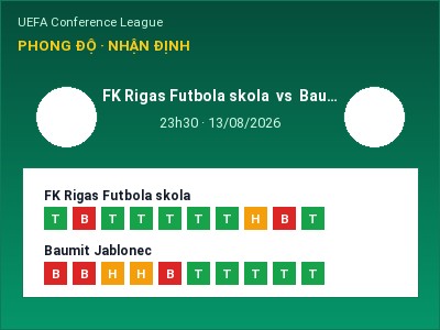 Nhận định FK Rigas Futbola skola vs Baumit Jablonec, 23h30 ngày 13/08: Soi kèo UEFA Conference League