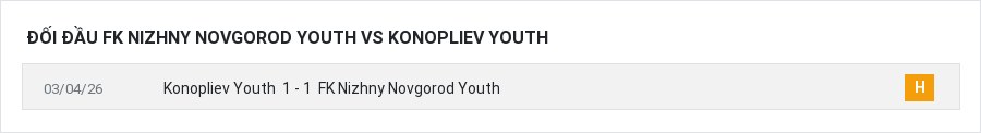 Lịch sử đối đầu FK Nizhny Novgorod Youth vs Konopliev Youth