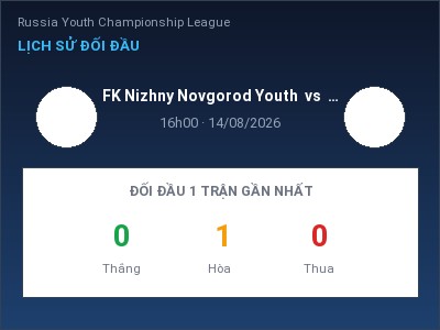 Nhận định kèo FK Nizhny Novgorod Youth vs Konopliev Youth 16h00 ngày 14/08 – Chủ nhà gặp khó