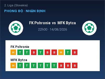 Nhận định kèo FK Pohronie vs MFK Bytca 22h00 ngày 14/08 – Khó cho đội khách