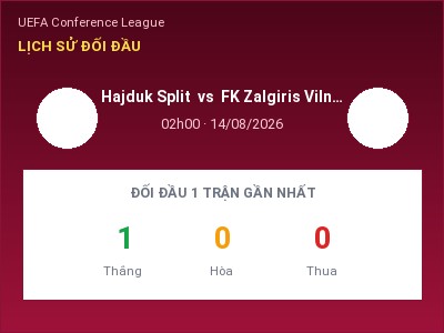 Soi kèo, dự đoán Hajduk Split vs FK Zalgiris Vilnius 02h00 ngày 14/08: Chủ nhà sáng cửa