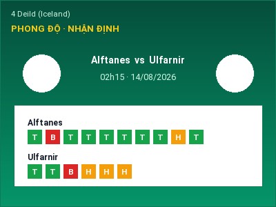 Nhận định bóng đá Alftanes vs Ulfarnir (02h15, 14/08): Cửa trên gọi tên chủ nhà