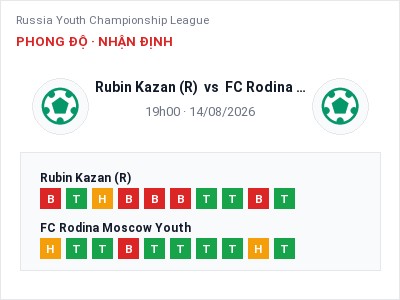 Nhận định Rubin Kazan (R) vs FC Rodina Moscow Youth, 19h00 ngày 14/08: Soi kèo Russia Youth Championship League