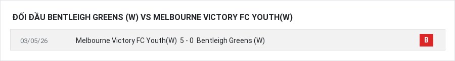 Lịch sử đối đầu Bentleigh Greens (W) vs Melbourne Victory FC Youth(W)