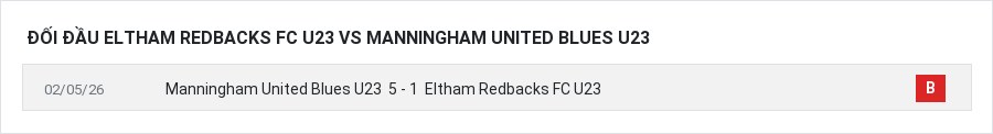 Lịch sử đối đầu Eltham Redbacks FC U23 vs Manningham United Blues U23