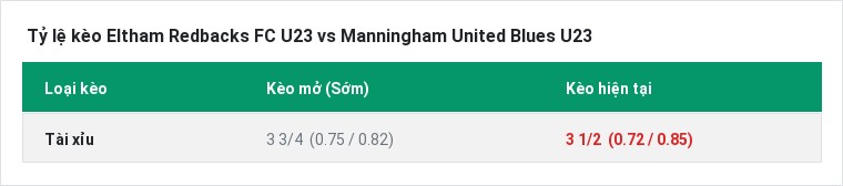 Tỷ lệ kèo Eltham Redbacks FC U23 vs Manningham United Blues U23 tại BongTop