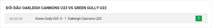 Lịch sử đối đầu Oakleigh Cannons U23 vs Green Gully U23