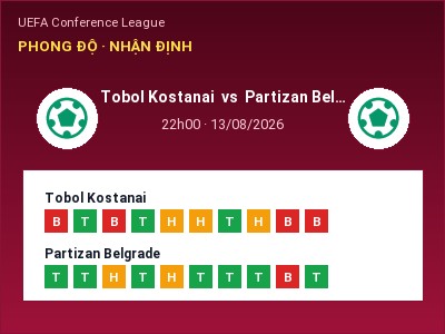 Soi kèo Tobol Kostanai vs Partizan Belgrade 22h00 ngày 13/08: Đội khách sáng cửa