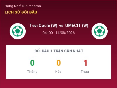 Nhận định kèo Tevi Cocle (W) vs UMECIT (W) 04h00 ngày 14/08 – Chủ nhà gặp khó