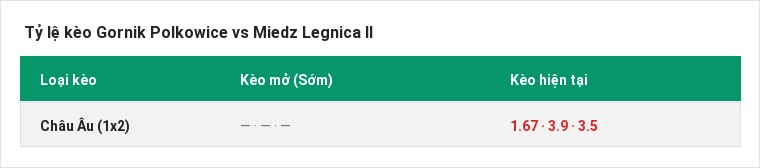 Tỷ lệ kèo Gornik Polkowice vs Miedz Legnica II tại BongTop