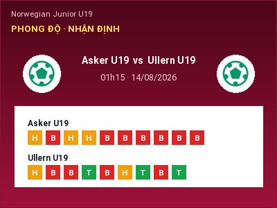 Nhận định kèo Asker U19 vs Ullern U19 01h15 ngày 14/08 – Khách lấn chủ