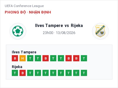 Nhận định kèo Ilves Tampere vs Rijeka 23h00 ngày 13/08 – Đội khách sáng cửa