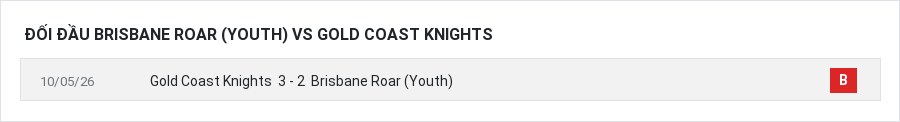 Lịch sử đối đầu Brisbane Roar (Youth) vs Gold Coast Knights