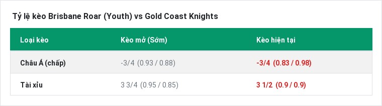 Tỷ lệ kèo Brisbane Roar (Youth) vs Gold Coast Knights tại BongTop