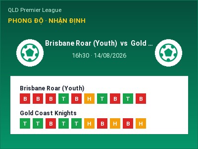 Nhận định bóng đá Brisbane Roar (Youth) vs Gold Coast Knights (16h30, 14/08): Cơ hội cho đội khách