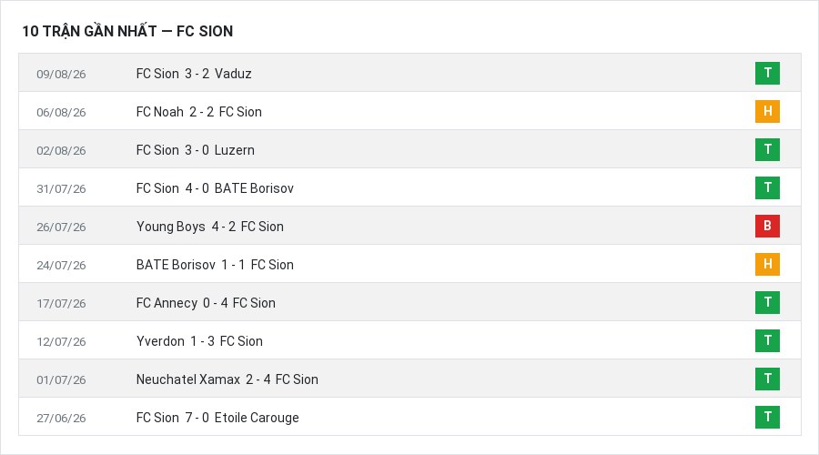 Phong độ FC Sion 10 trận gần nhất