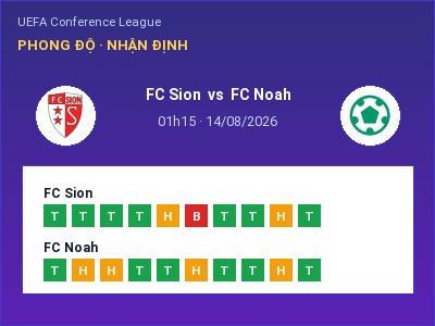 Nhận định FC Sion vs FC Noah, 01h15 ngày 14/08: Soi kèo UEFA Conference League