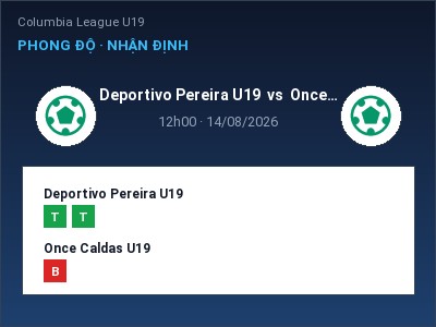 Nhận định kèo Deportivo Pereira U19 vs Once Caldas U19 12h00 ngày 14/08 – Ba điểm ở lại?