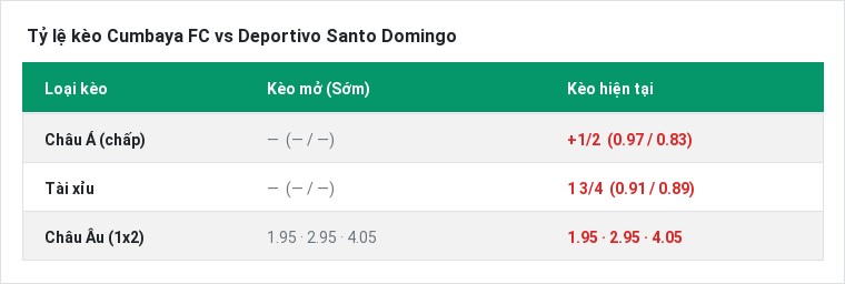 Tỷ lệ kèo Cumbaya FC vs Deportivo Santo Domingo tại BongTop