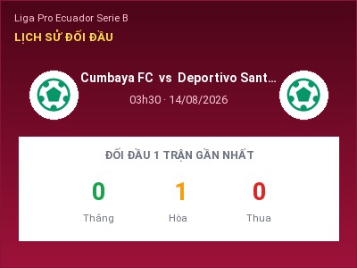 Nhận định bóng đá Cumbaya FC vs Deportivo Santo Domingo (03h30, 14/08): Cửa trên gọi tên chủ nhà