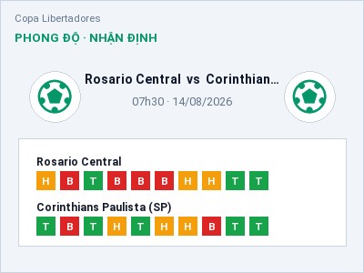 Nhận định Rosario Central vs Corinthians Paulista (SP), 07h30 ngày 14/08: Soi kèo Copa Libertadores