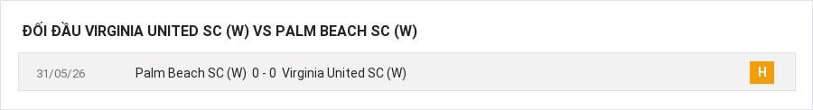 Lịch sử đối đầu Virginia United SC (W) vs Palm Beach SC (W)