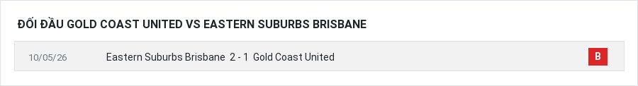 Lịch sử đối đầu Gold Coast United vs Eastern Suburbs Brisbane