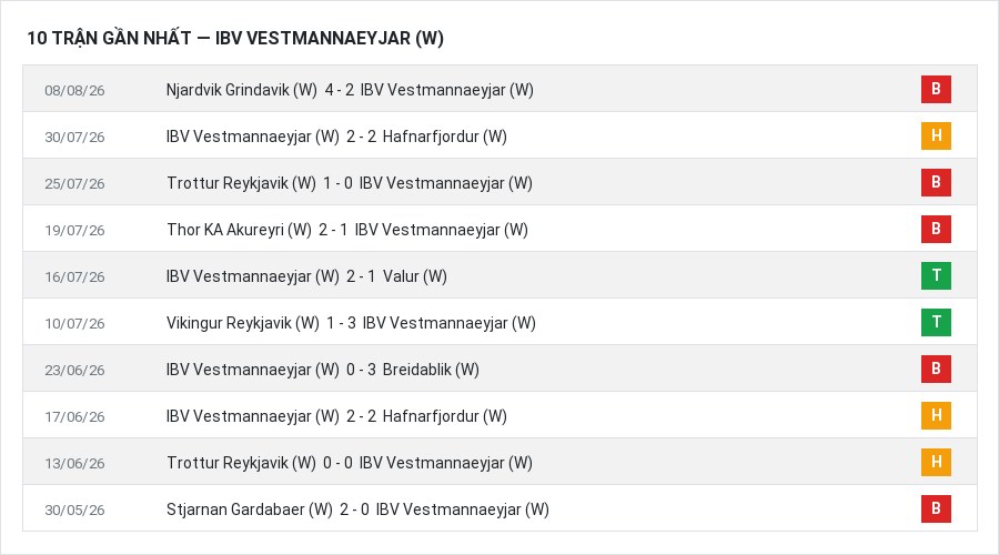 Phong độ IBV Vestmannaeyjar (W) 10 trận gần nhất