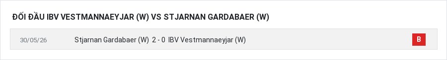 Lịch sử đối đầu IBV Vestmannaeyjar (W) vs Stjarnan Gardabaer (W)