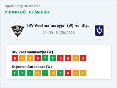 Dự đoán IBV Vestmannaeyjar (W) vs Stjarnan Gardabaer (W), 01h00 ngày 14/08: Tỷ lệ kèo Ngoại hạng Nữ Iceland