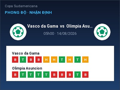 Dự đoán Vasco da Gama vs Olimpia Asuncion, 05h00 ngày 14/08: Tỷ lệ kèo Copa Sudamericana