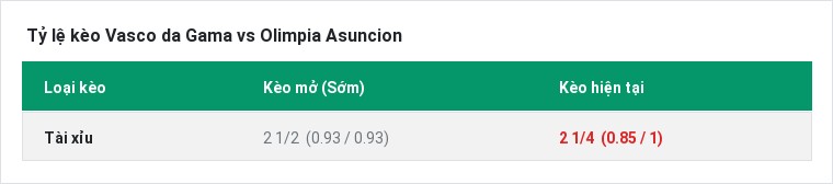 Tỷ lệ kèo Vasco da Gama vs Olimpia Asuncion tại BongTop