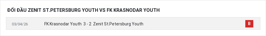 Lịch sử đối đầu Zenit St.Petersburg Youth vs FK Krasnodar Youth