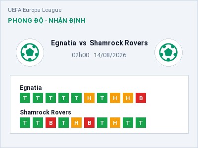 Soi kèo, dự đoán Egnatia vs Shamrock Rovers 02h00 ngày 14/08: Chủ nhà sáng cửa