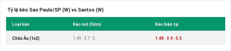Tỷ lệ kèo Sao Paulo/SP (W) vs Santos (W) tại BongTop
