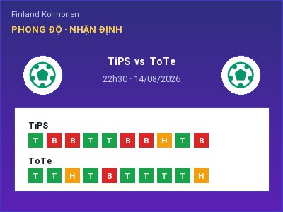 Nhận định TiPS vs ToTe, 22h30 ngày 14/08: Soi kèo Finland Kolmonen