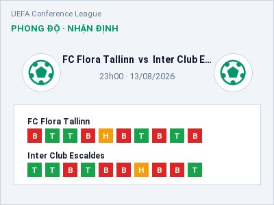 Nhận định FC Flora Tallinn vs Inter Club Escaldes, 23h00 ngày 13/08: Soi kèo UEFA Conference League