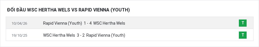 Lịch sử đối đầu WSC Hertha Wels vs Rapid Vienna (Youth)