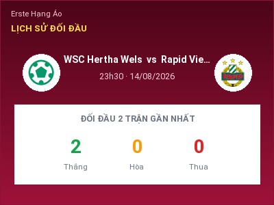 Nhận định WSC Hertha Wels vs Rapid Vienna (Youth), 23h30 ngày 14/08: Soi kèo Erste Hạng Áo