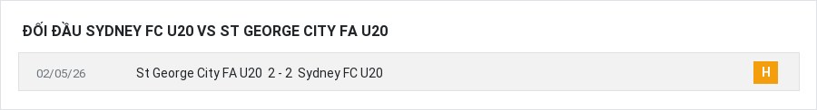 Lịch sử đối đầu Sydney FC U20 vs St George City FA U20