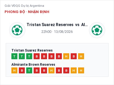 Soi kèo, dự đoán Tristan Suarez Reserves vs Almirante Brown Reserves 22h00 ngày 13/08: Ba điểm ở lại?
