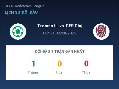 Nhận định kèo Tromso IL vs CFR Cluj 00h00 ngày 14/08 – Ba điểm ở lại?