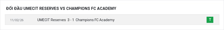 Lịch sử đối đầu UMECIT Reserves vs Champions FC Academy