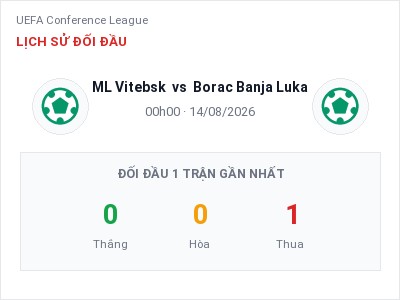Nhận định bóng đá ML Vitebsk vs Borac Banja Luka (00h00, 14/08): Chủ nhà sáng cửa