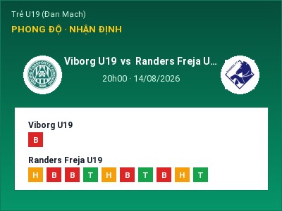 Soi kèo, dự đoán Viborg U19 vs Randers Freja U19 20h00 ngày 14/08: Cân tài cân sức