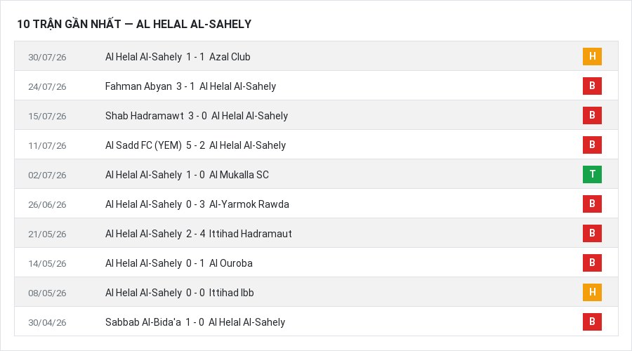 Phong độ Al Helal Al-Sahely 10 trận gần nhất