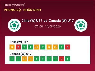 Soi kèo, dự đoán Chile (W) U17 vs Canada (W) U17 07h00 ngày 14/08: Đội khách sáng cửa