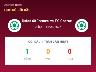 Dự đoán Union 60 Bremen vs FC Oberneuland, 00h00 ngày 14/08: Tỷ lệ kèo Oberliga (Đức)